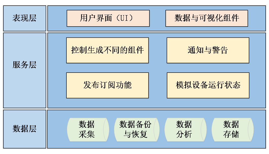 监测软件平台